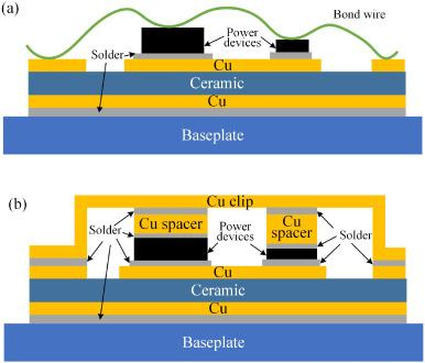 What is Cu clip package? copper wire with alligator clips